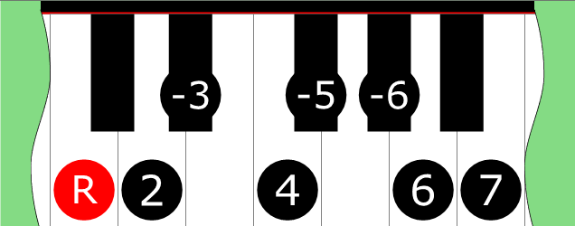 Diagram of Octatonic Symmetrical scale on Piano Keyboard